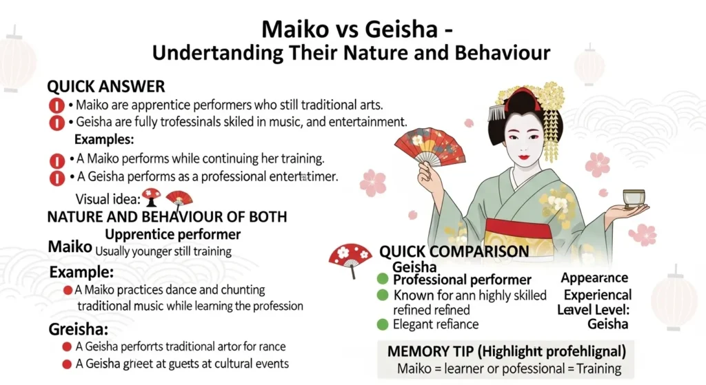 Nature and Behaviour of Maiko and Geisha