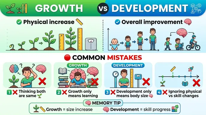 Common Mistakes with Growth or Development
