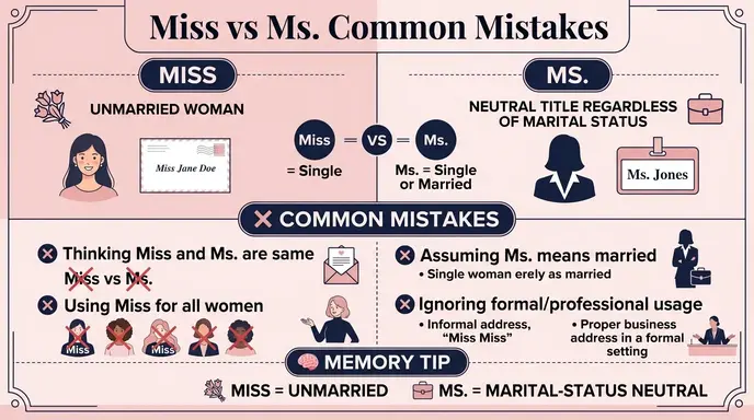  Common Mistakes with Difference Between Miss and Ms
