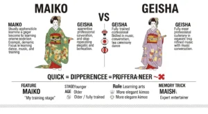 difference between maiko and geisha