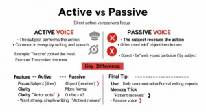 difference between active and passive