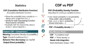 difference between cdf and pdf