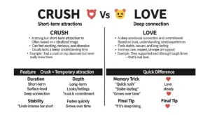 difference between crush and love