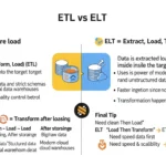 difference between etl and elt