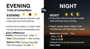 difference between evening and night