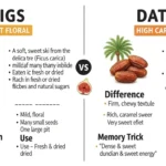difference between figs and dates