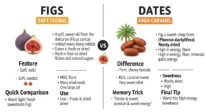 difference between figs and dates