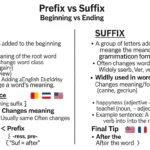 difference between prefix and suffix