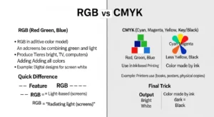 Difference Between RGB & CMYK: Color Model Guide in 2026