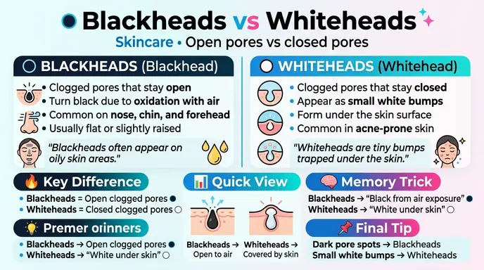 difference between blackheads and whiteheads