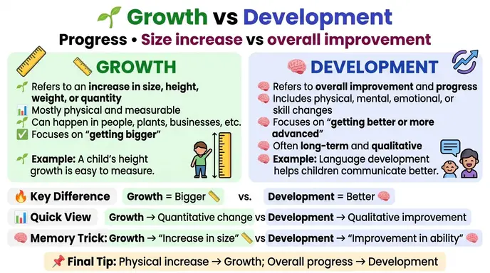 difference between growth and development