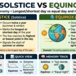 difference between solstice and equinox
