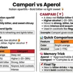 difference between campari and aperol