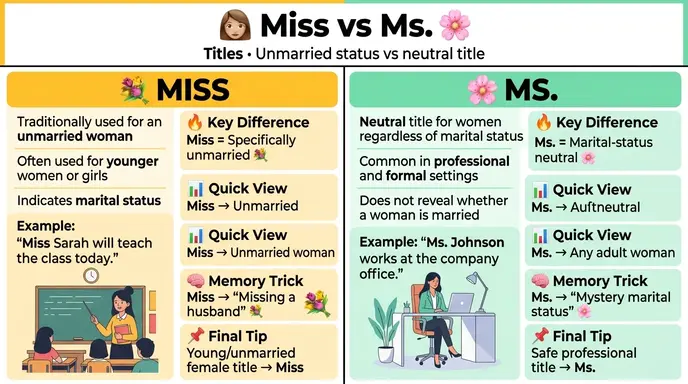 difference between miss and ms