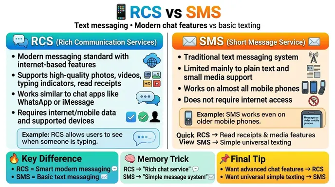 difference between rcs and sms